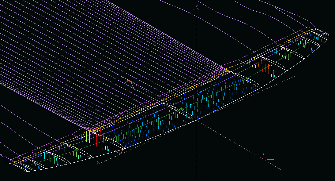 Kraga Kodo flow simulation